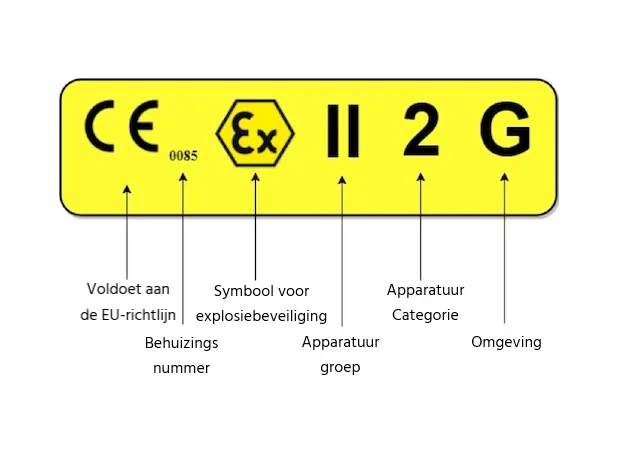 ATEX, ISO & VCA